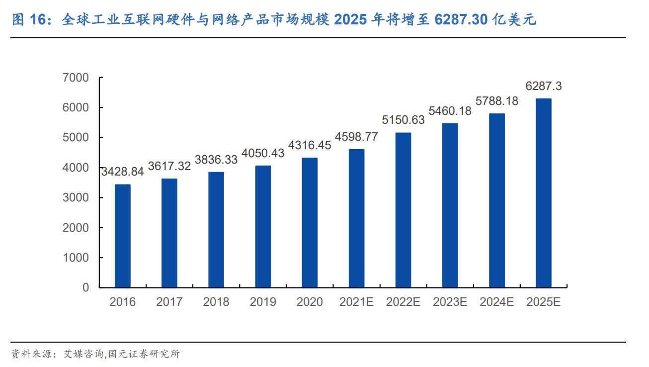 工业互联网补贴标准是多少(2022届毕业生求职补贴什么时候发？)
