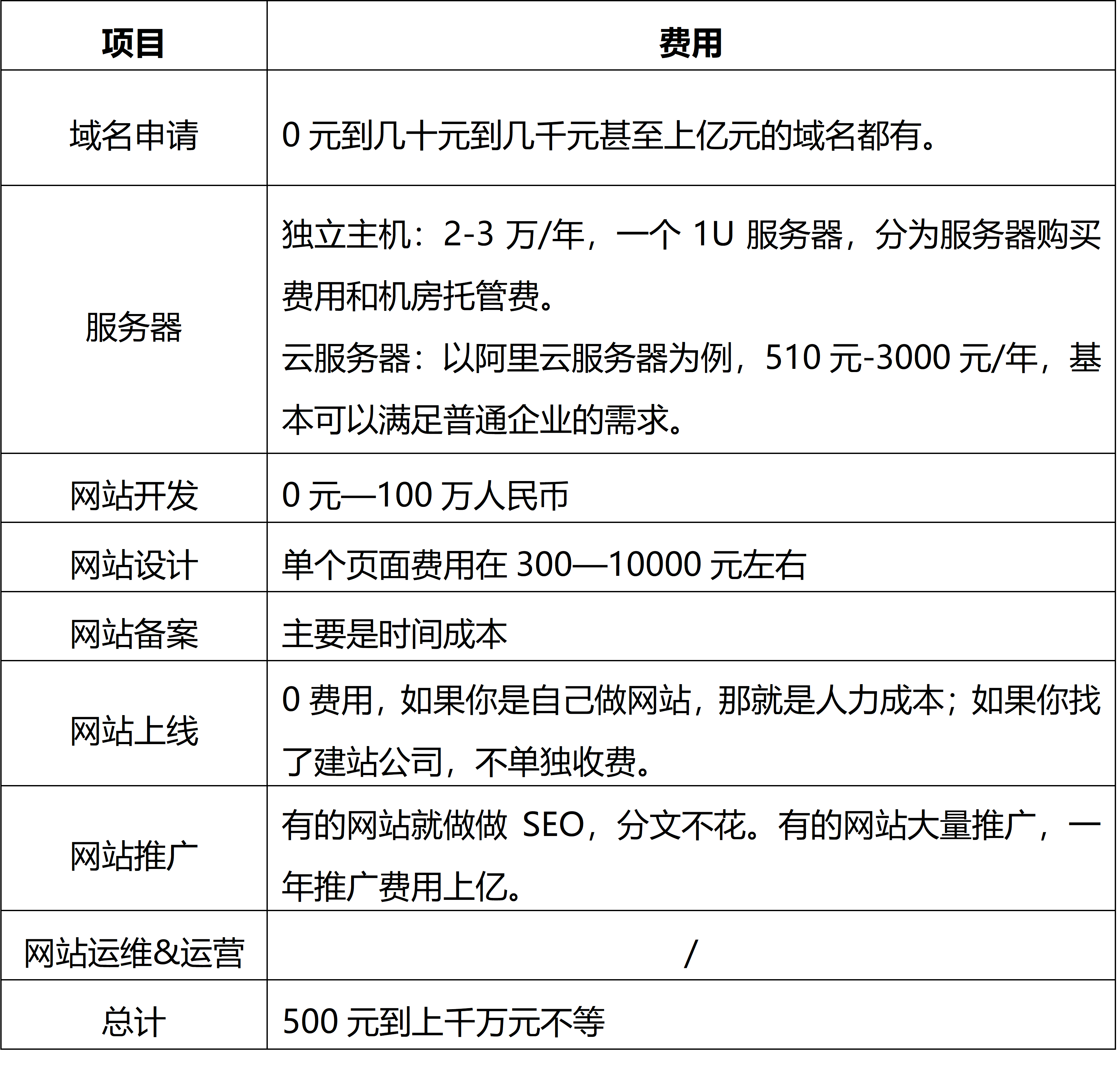 域名越短越厉害吗(永不更改域名的方法？)