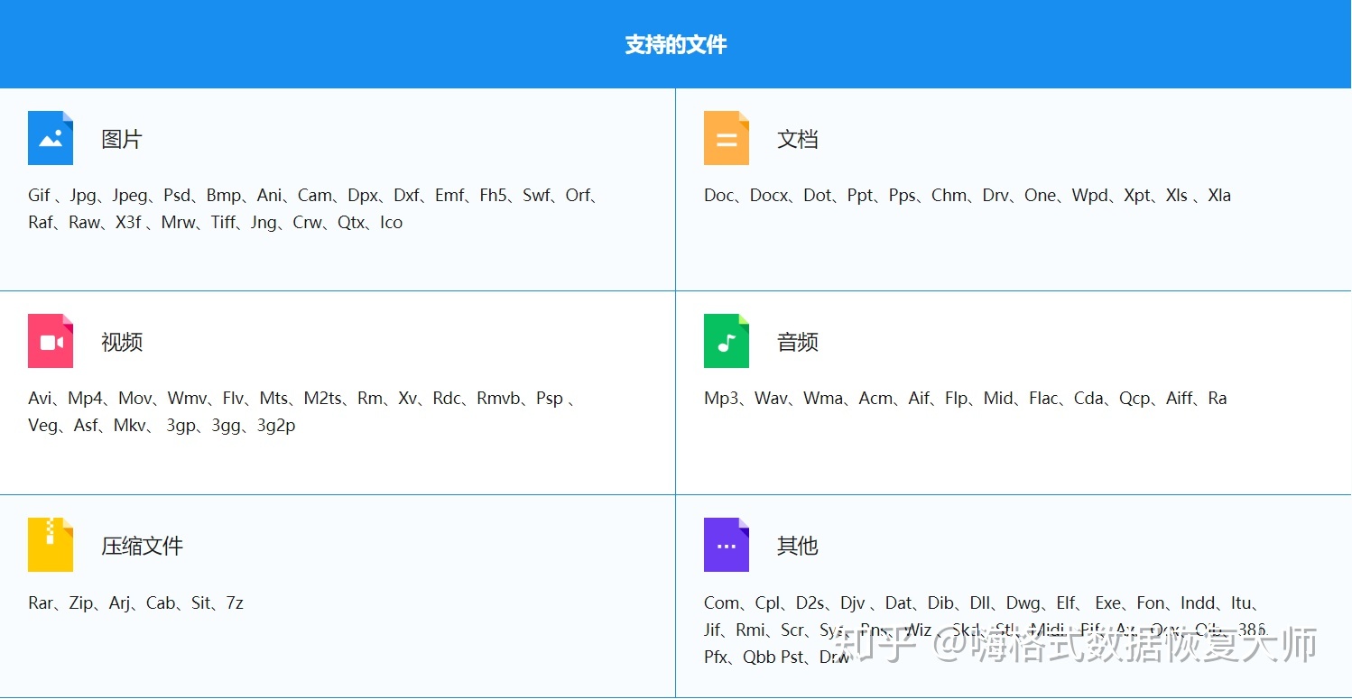 免费数据恢复大师收费多少(开心手机恢复大师怎么收费？)