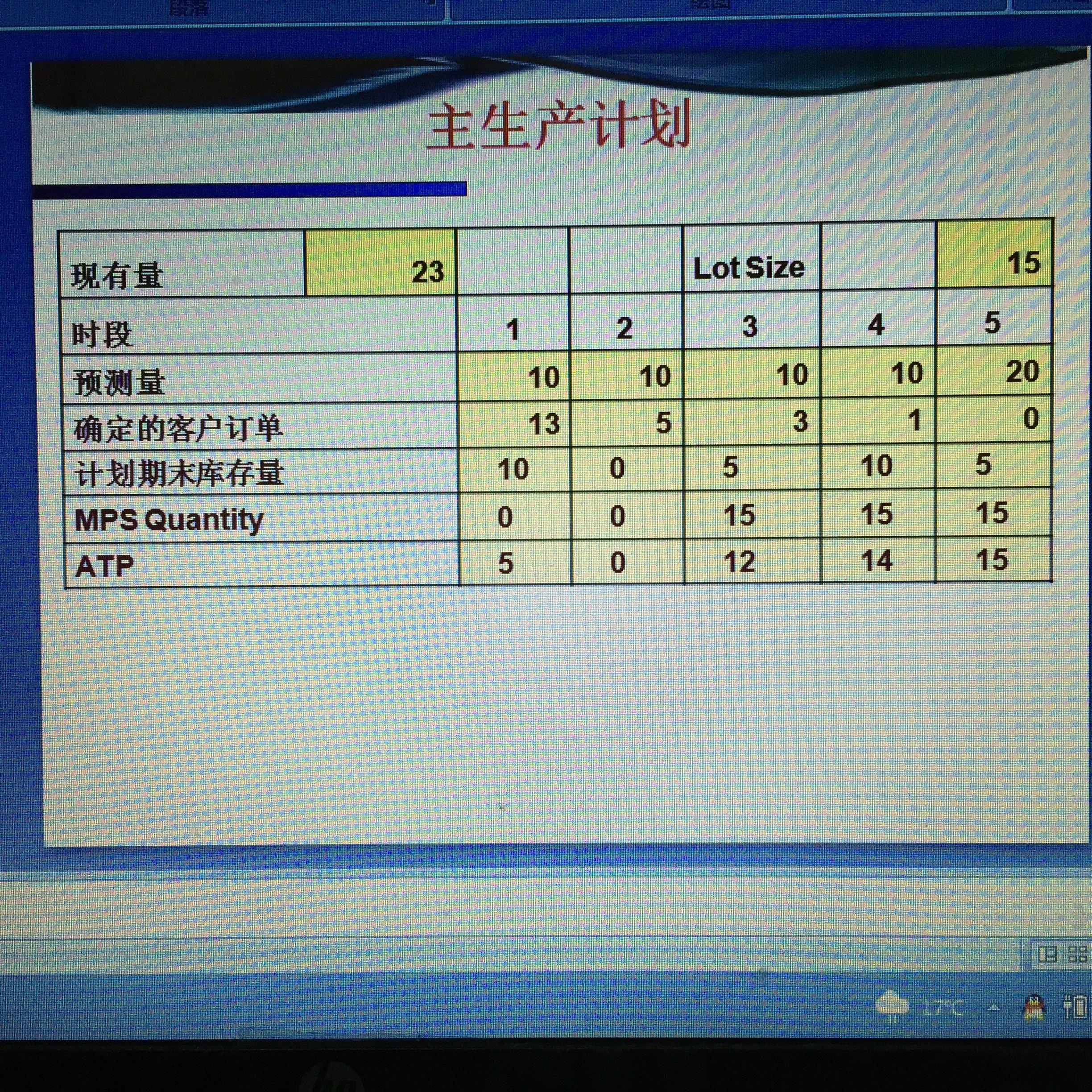 ERP里面主计划叫什么(erp的五个计划层次的作用？)