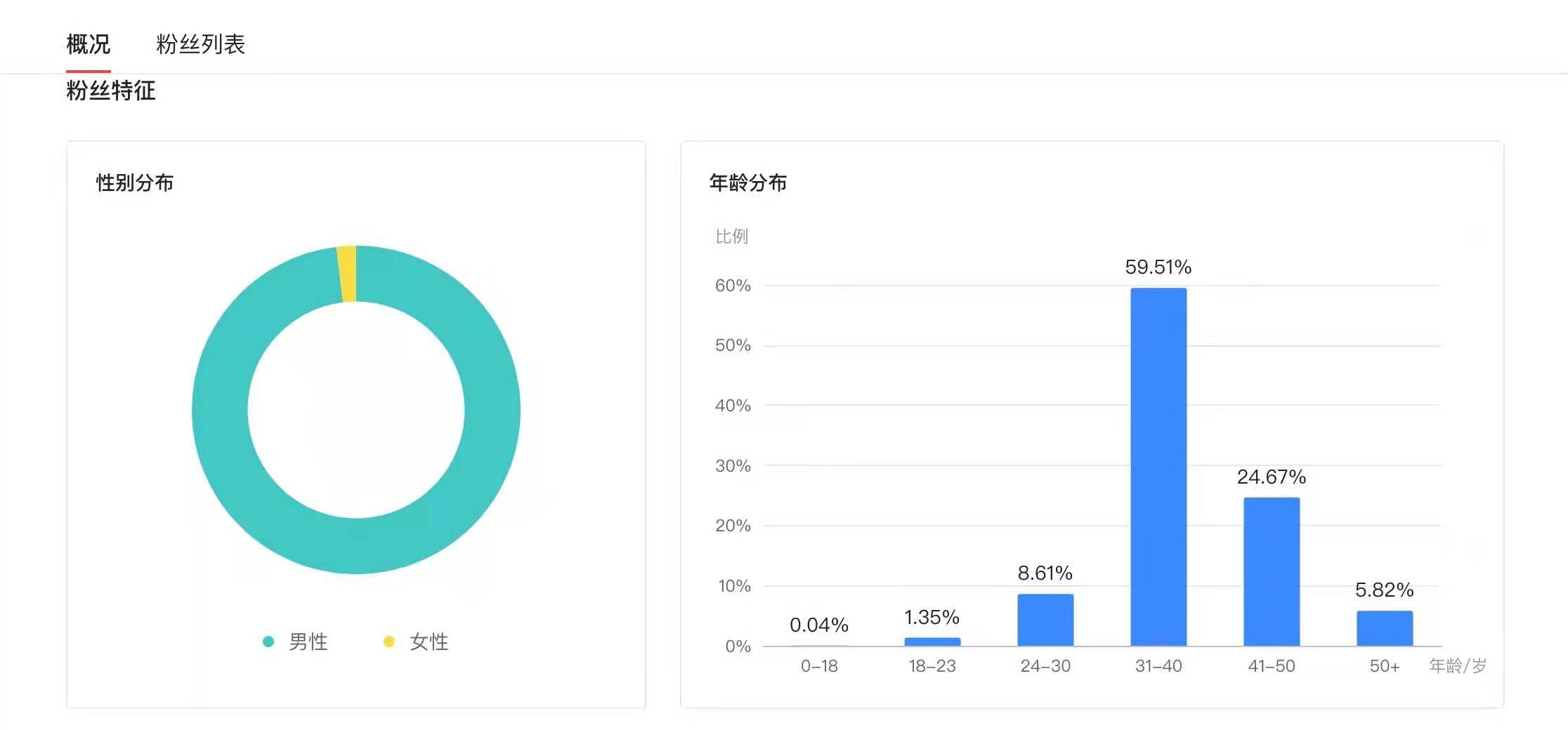 erp信息的基础设置报告(erp操作系统说明？)
