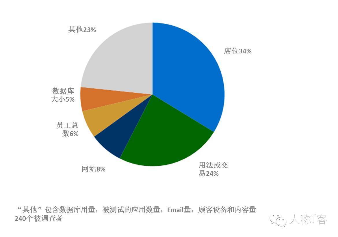 餐饮saas怎么调研需求(餐饮saas收费标准？)