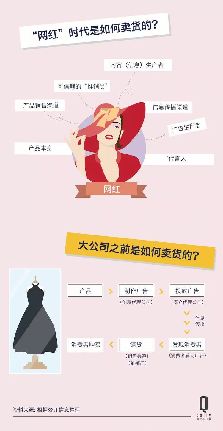 电子商务营销方法论有哪些(电子商务专业跟电商直播专业区别？)