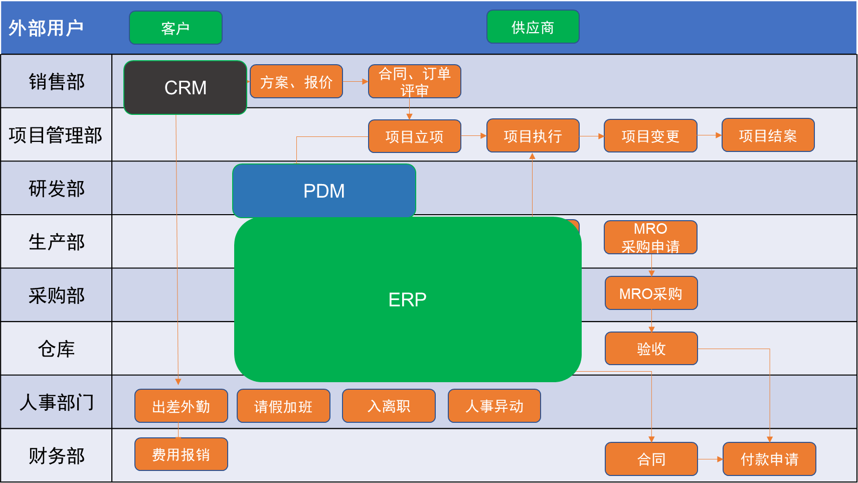 ERP中可选件是什么(erp运行的基础？)