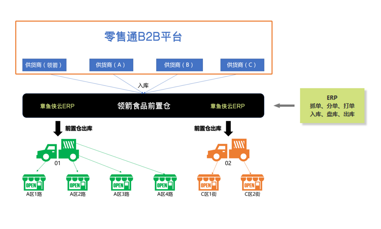 天猫怎么对接erp(shopex助理怎么连接网店？)