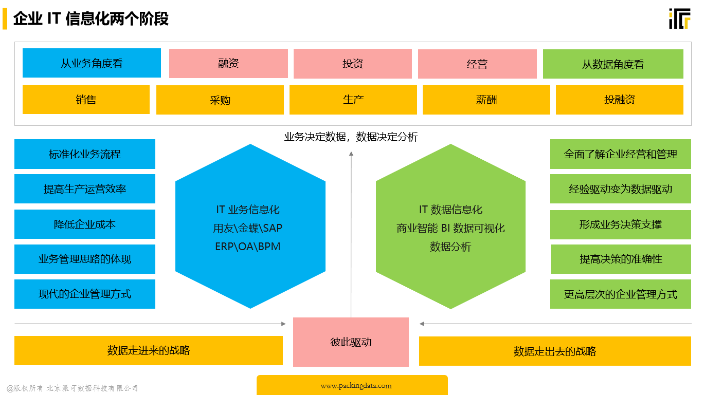 什么是erp概念(ERP的概念及规则？)