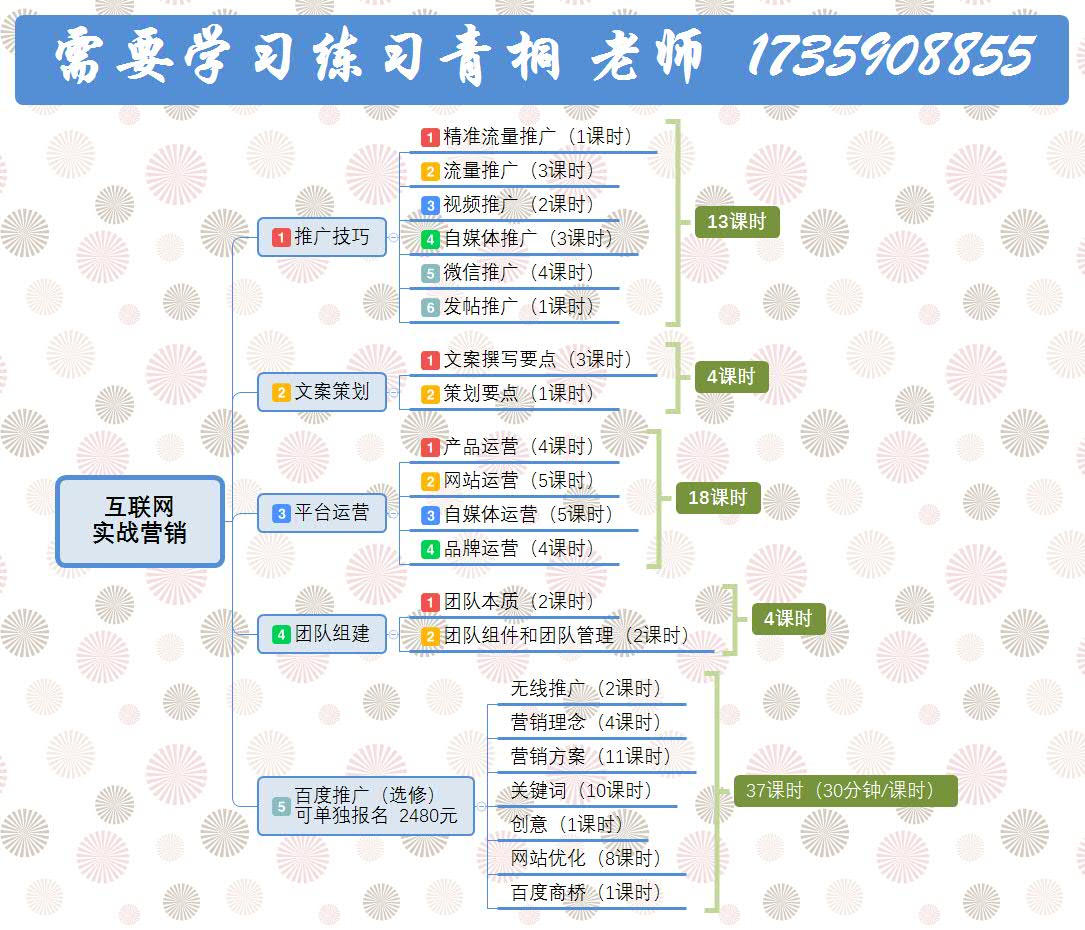 学网络营销什么软件(互联网销售岗位有哪些？)