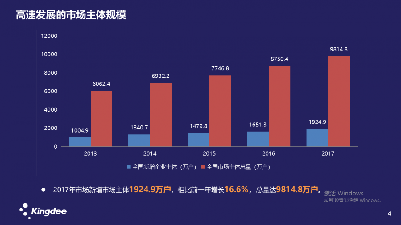 投资公司如何搭建财务软件(软件开发企业会计科目如何设置？)