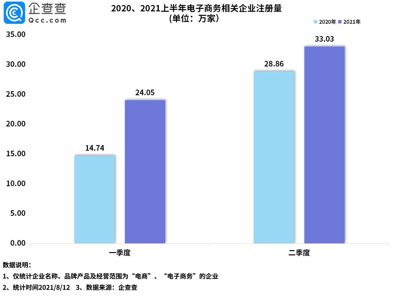 如何提高电子商务销量(5g时代对移动电子商务带来那些机遇和挑战试如何设想的？)