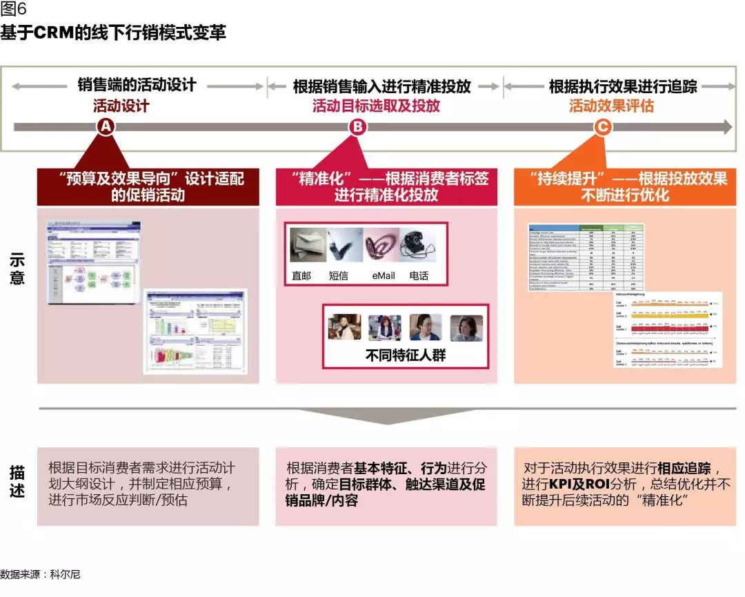 财务软件怎么搞促销活动(开服务费会计分录怎么做？)