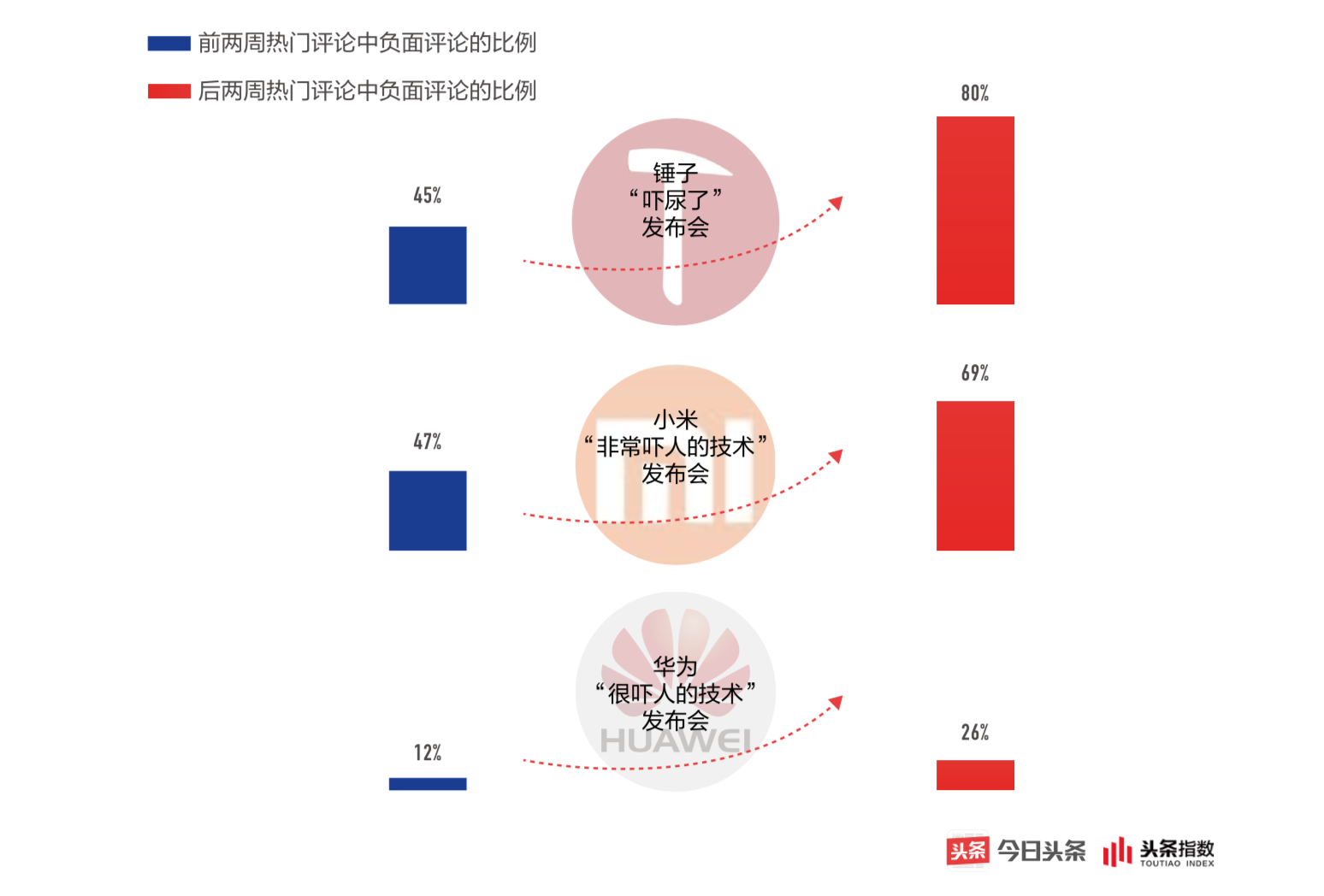 营销秒回信息的软件有哪些(soul自动回复怎么设置？)