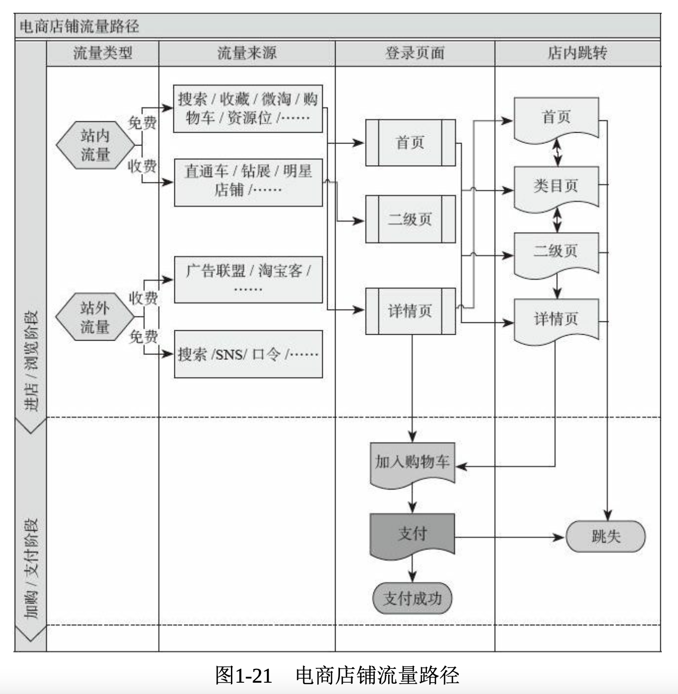 电子商务属于数据化运营吗(电子商务与商务电子化的区别？)