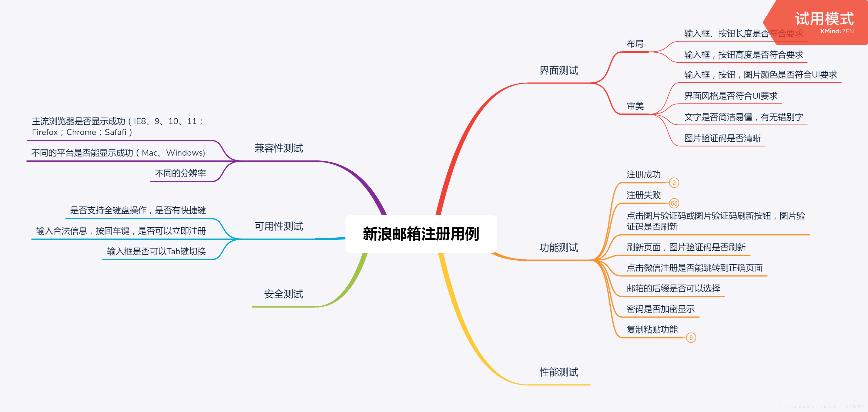 新浪邮箱怎么注册同名邮箱(怎么注册新浪邮箱？)