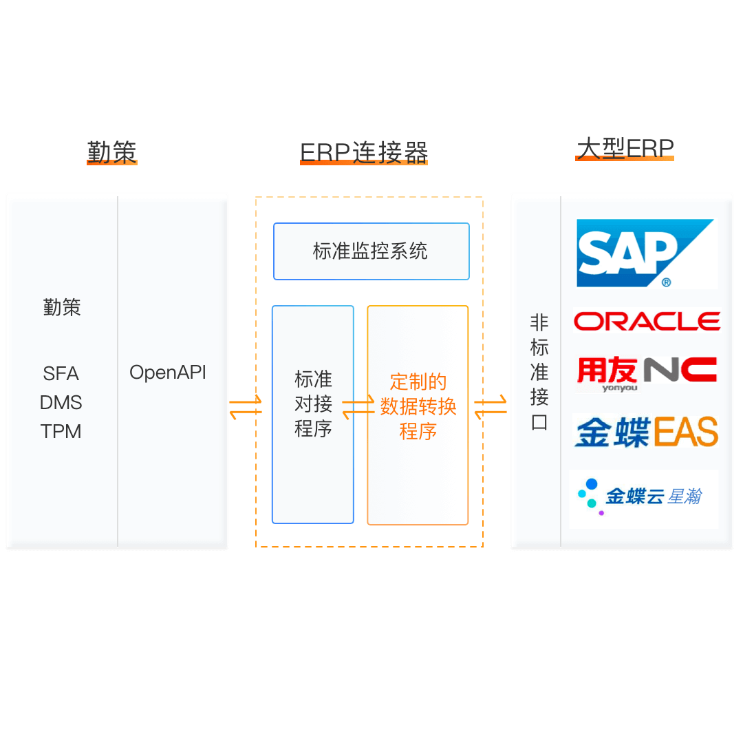 erp如何连接标签机(word文档条码机打印格式设置？)