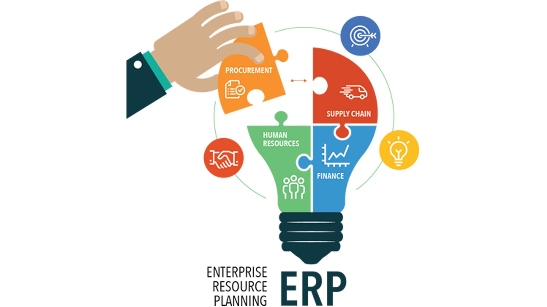 erp使用复杂吗(为什么说实施ERP是一项复杂的技术和社会系统工程？)