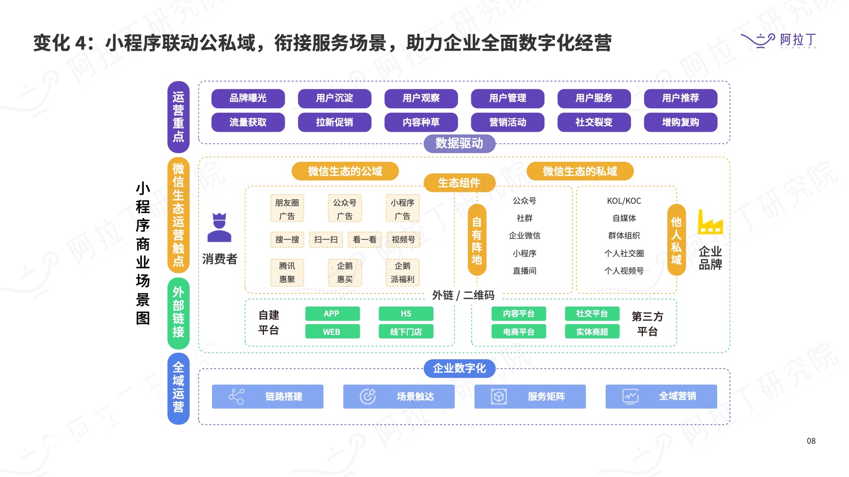 小程序使用个人域名(小程序的服务器跟域名怎样弄？)