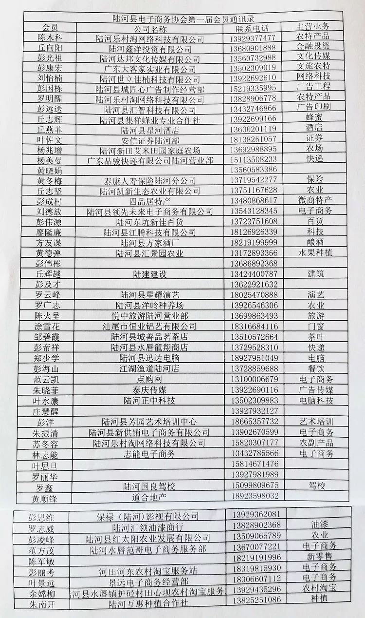 江西正规电子商务要多少钱(亚亿雅680元开网店靠谱吗？)