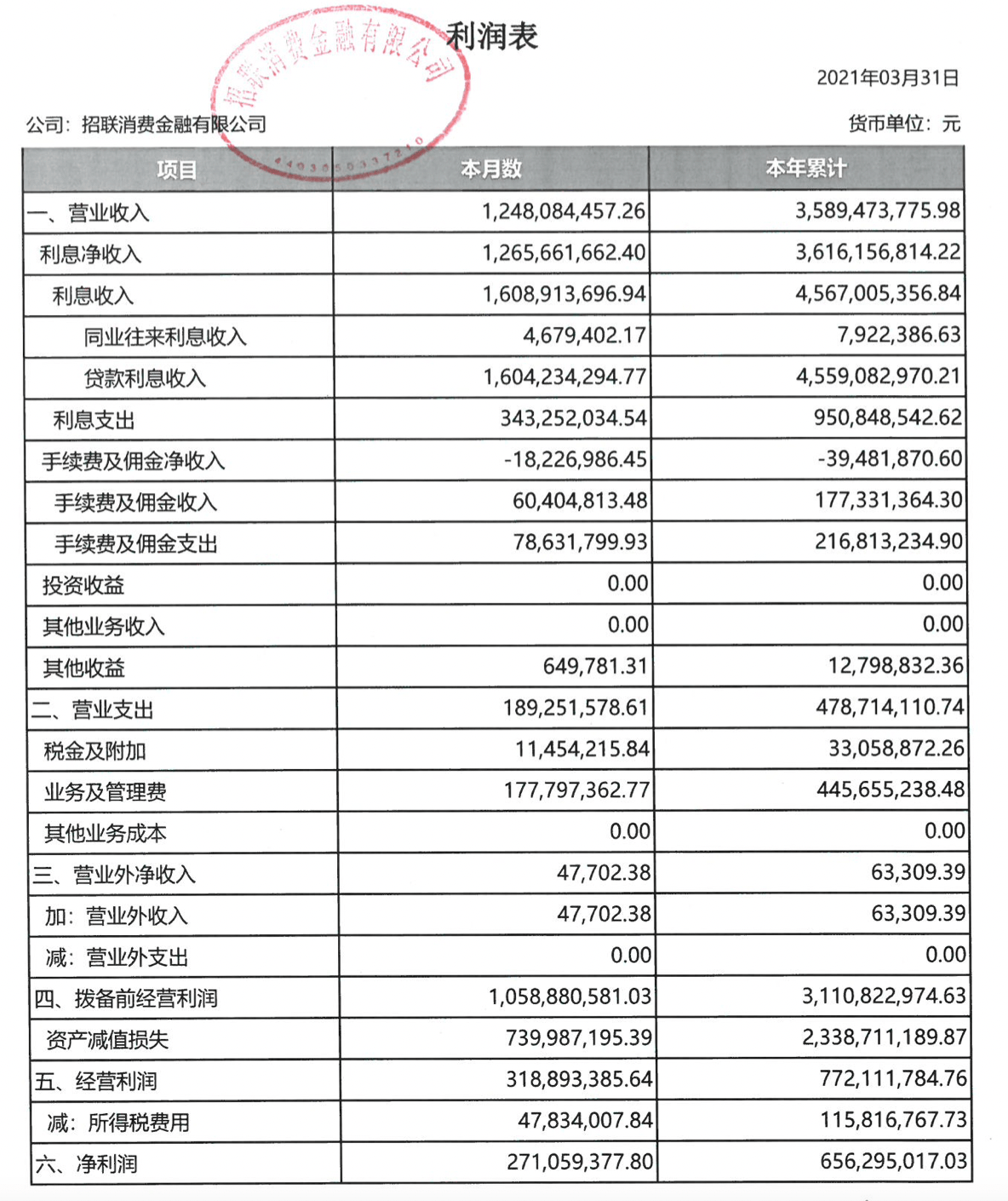 招联金融邮箱怎么发送(招联好期贷个人邮箱怎么填？)