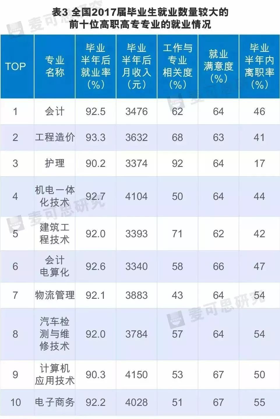 电子商务类工作工资多少(国家电网电子商务公司待遇？)