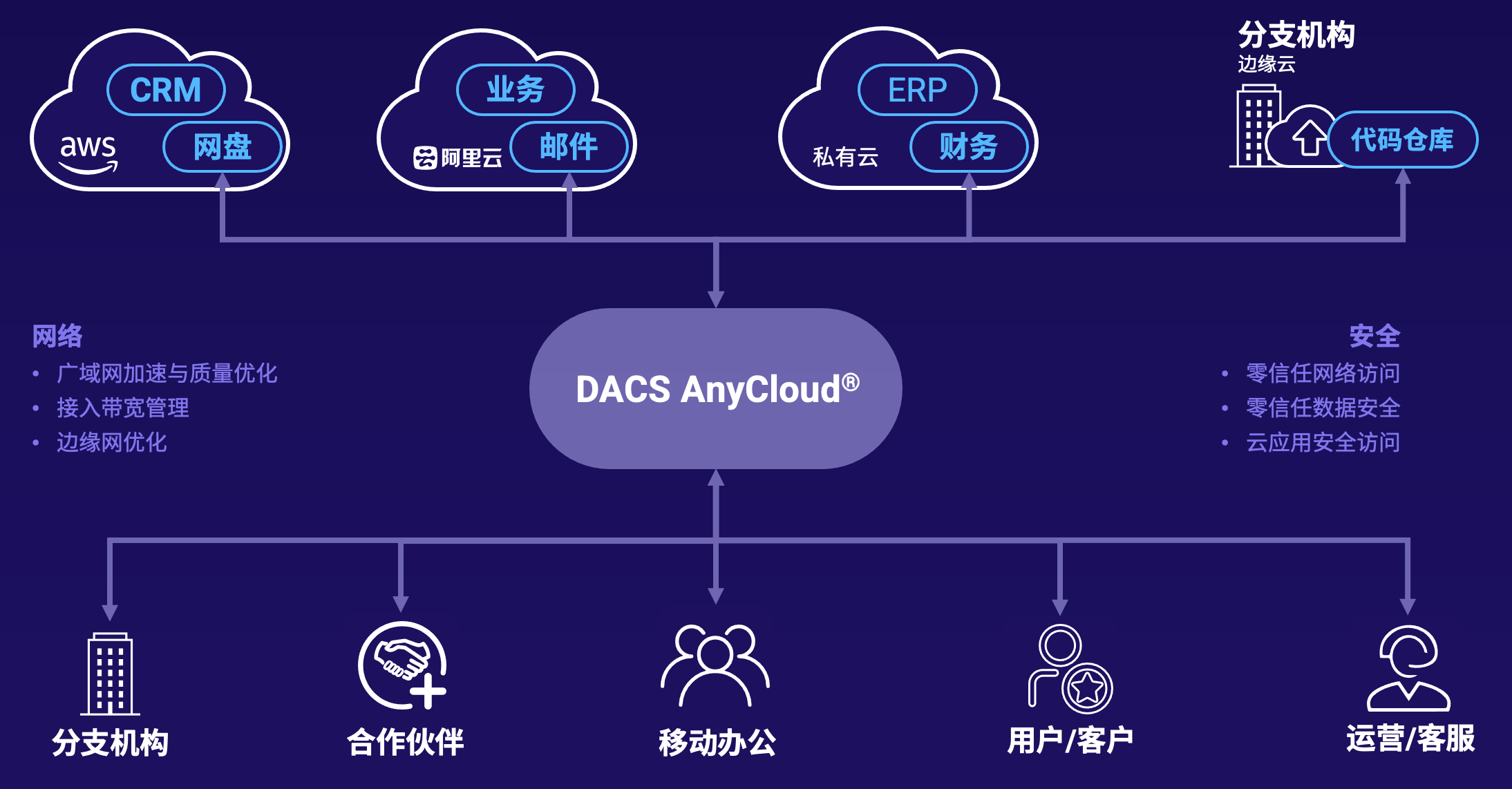 saas的应用是什么(云空间是基于什么系统的saas应用？)