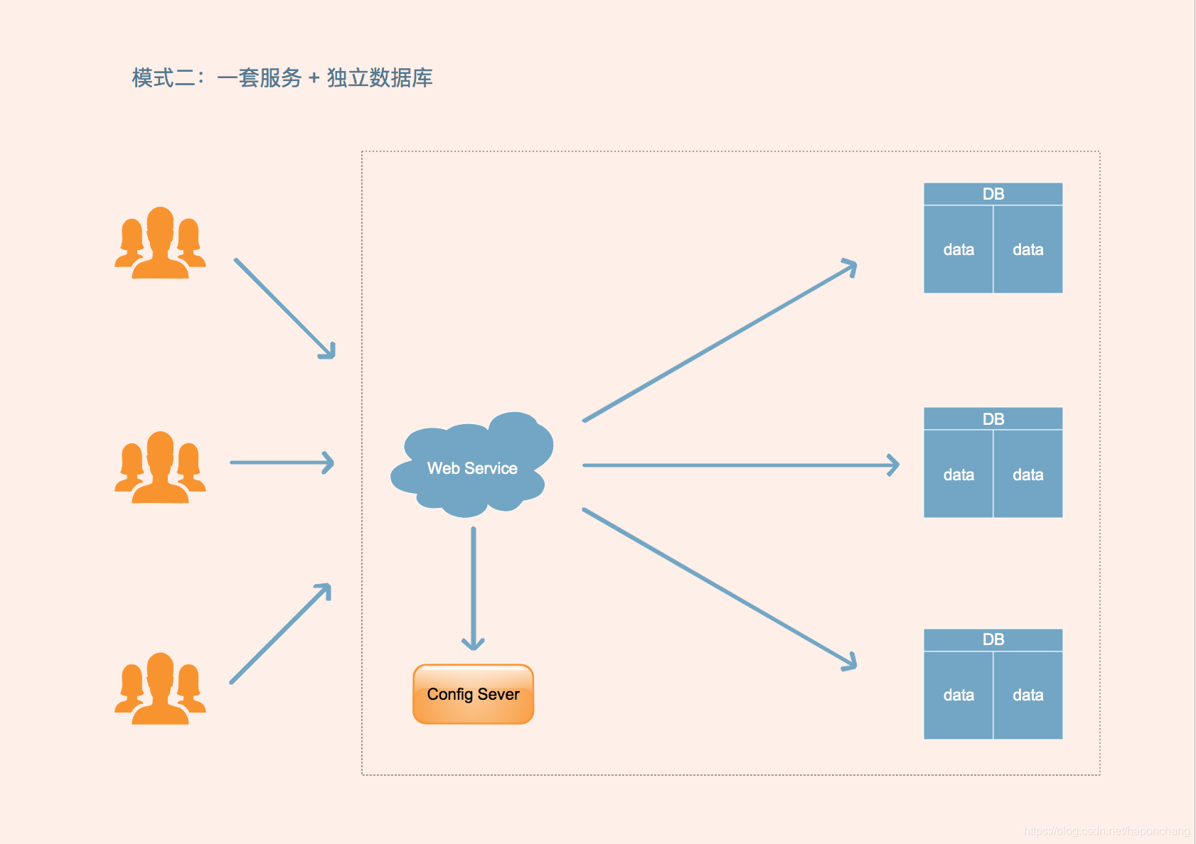 什么叫saas架构网站(saas平台业务架构？)