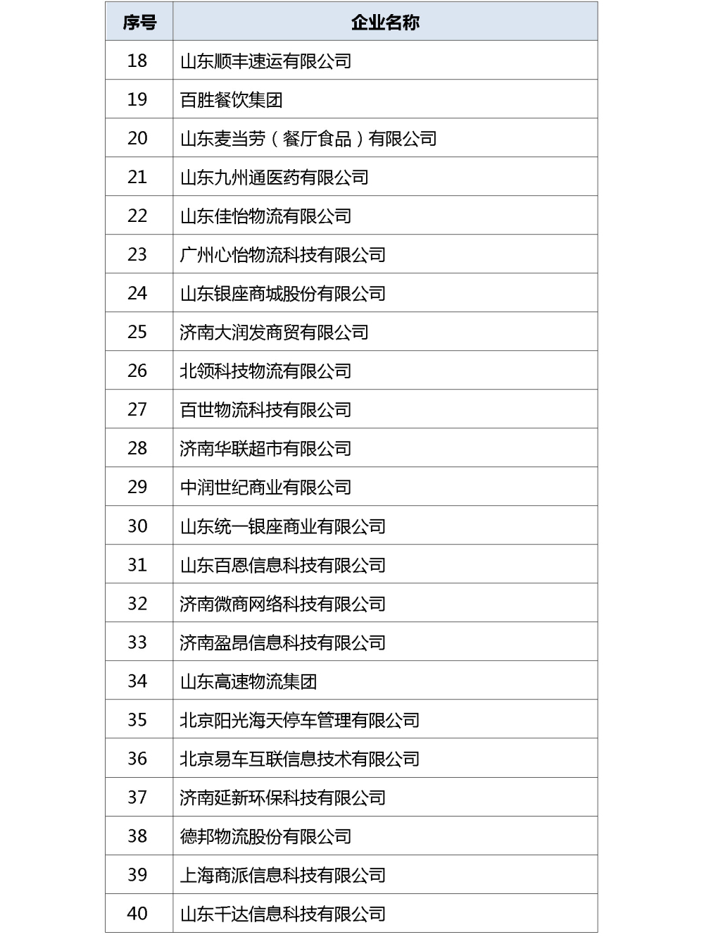 电子商务系学校排名(浙江电子商务专业大学排名？)