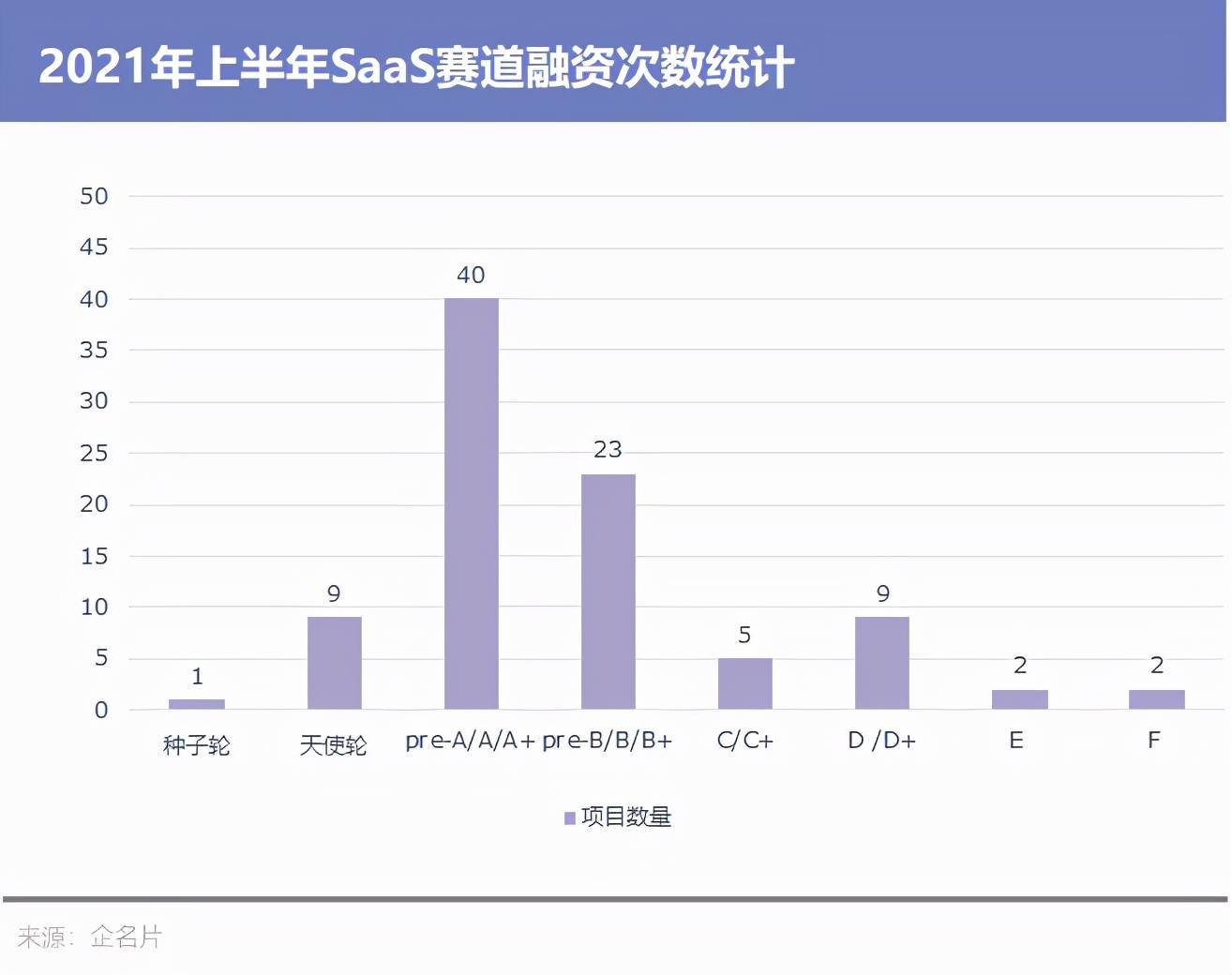 中国saas公司市值排名(中国四大saas股票？)