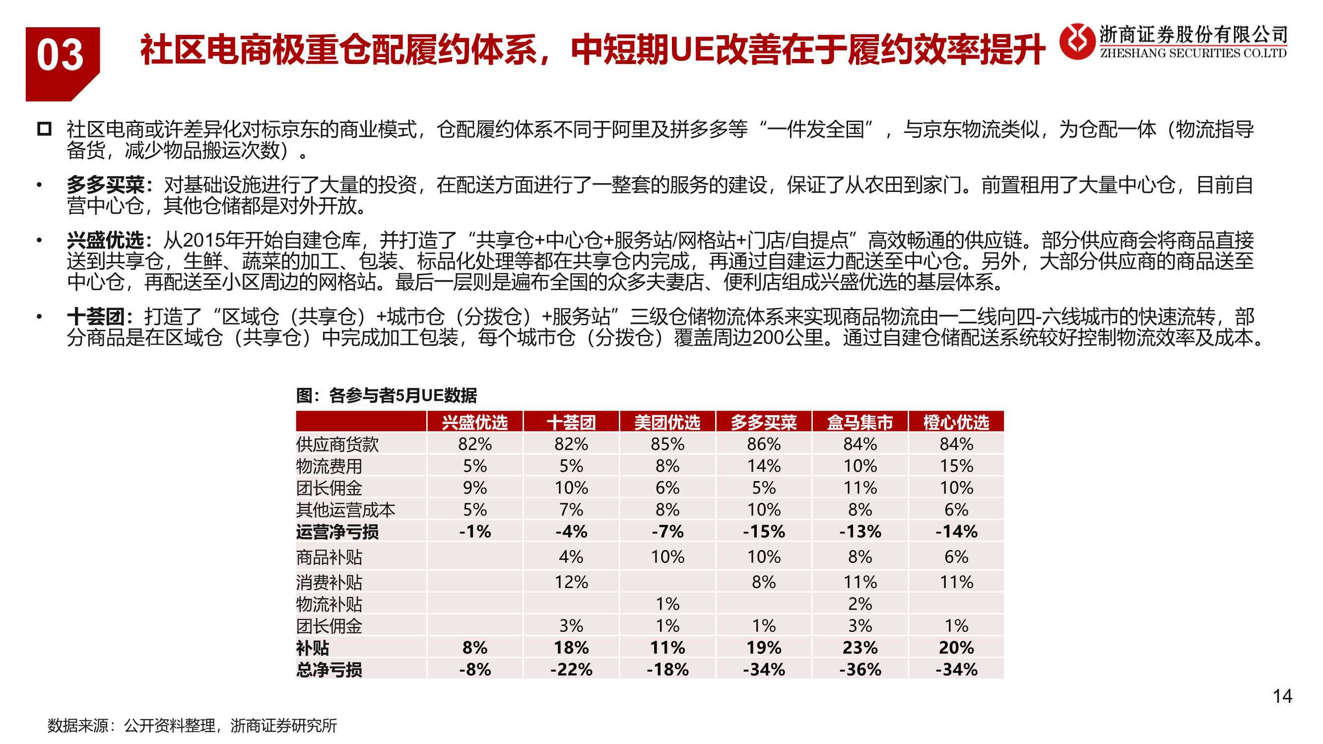 县城电子商务企业排名(河南兴诺电子商务有限公司怎么样？)