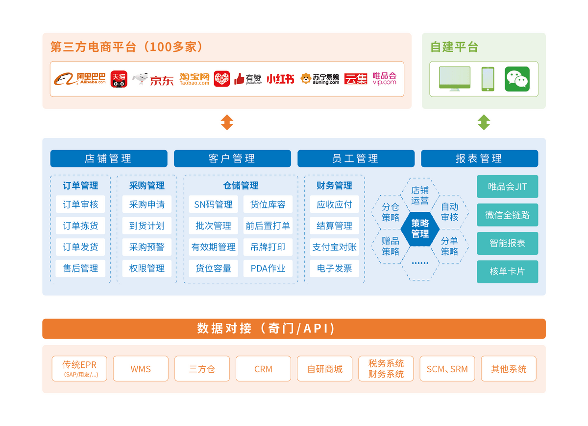 旺店通erp系统如何盘点(旺店通ERP靠谱不?有用过的没？)