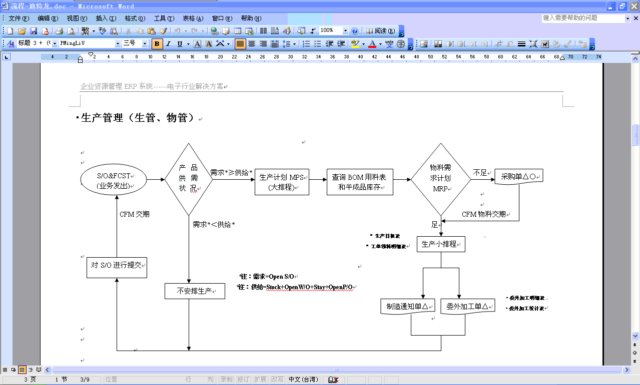 什么是erp管理流程(ERP流程是什么？)