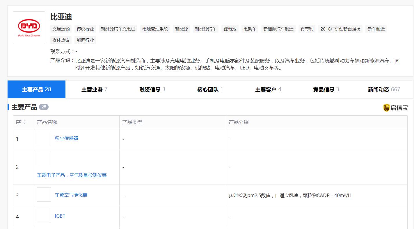 比亚迪邮箱规则设置(比亚迪宋plus dmi加油按什么键？)