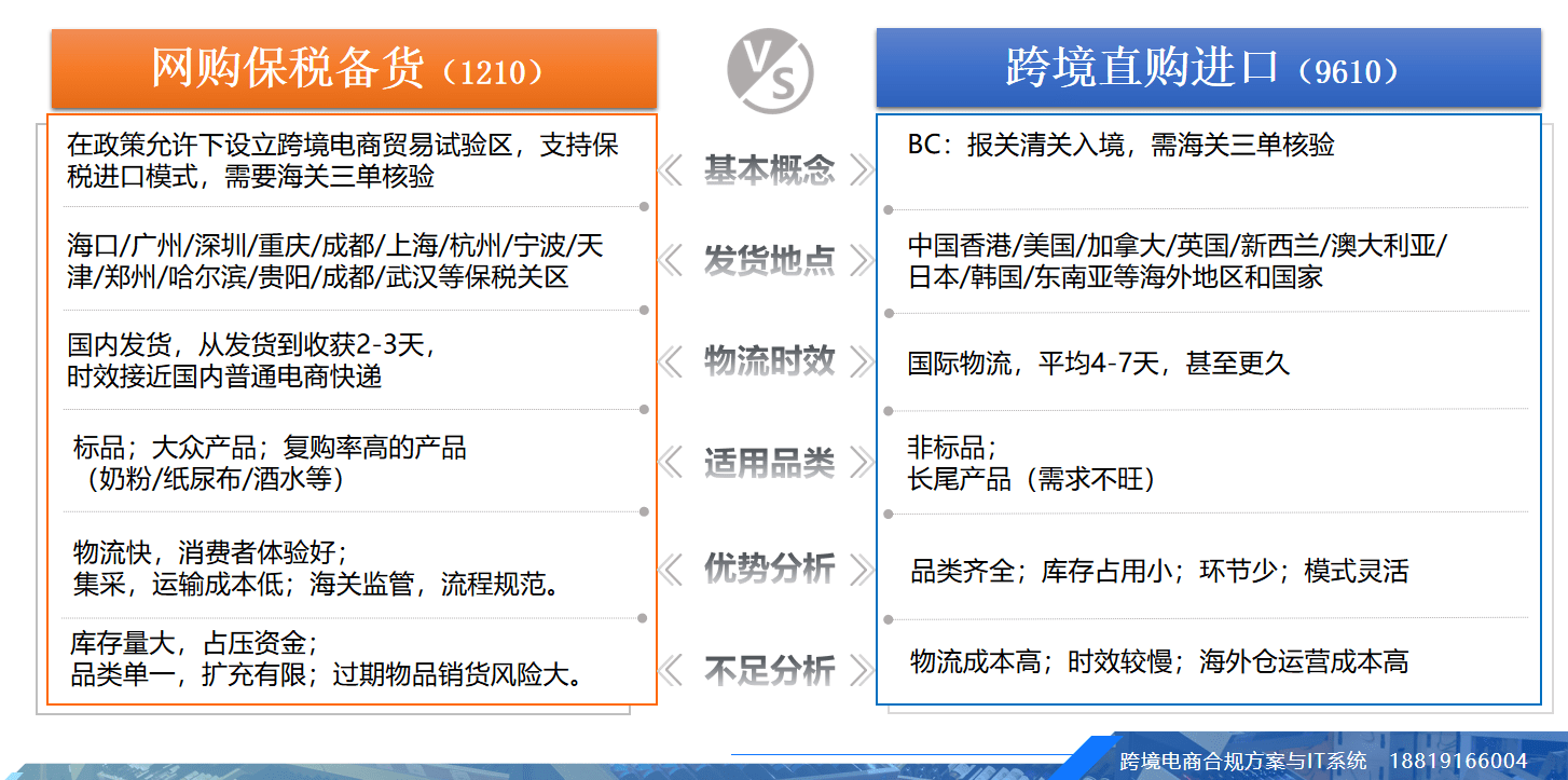 物流对接erp需要什么(erp如何与亚马逊进行系统对接？)