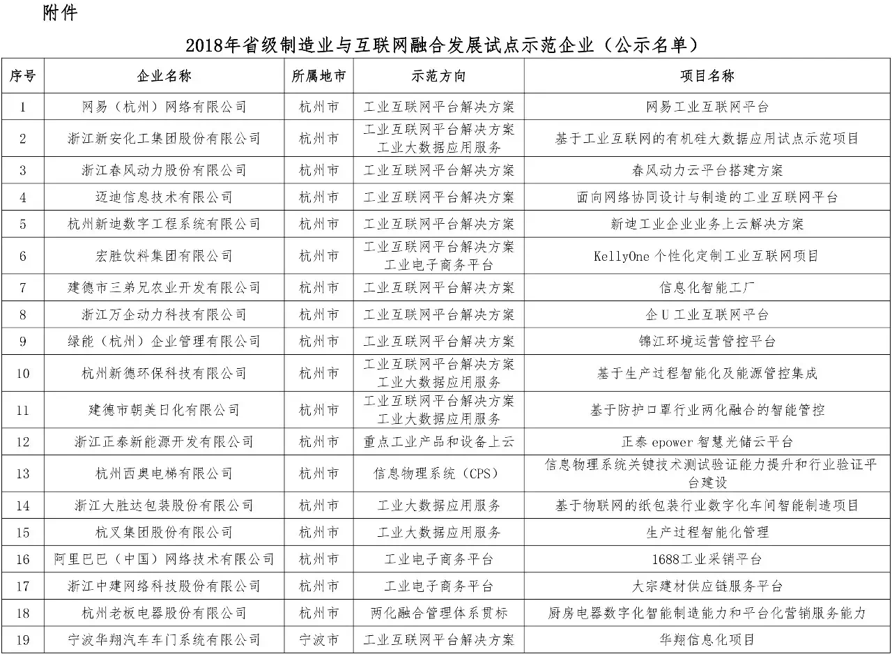 河南工业互联网厂商排名(郑州十大潜力公司?)