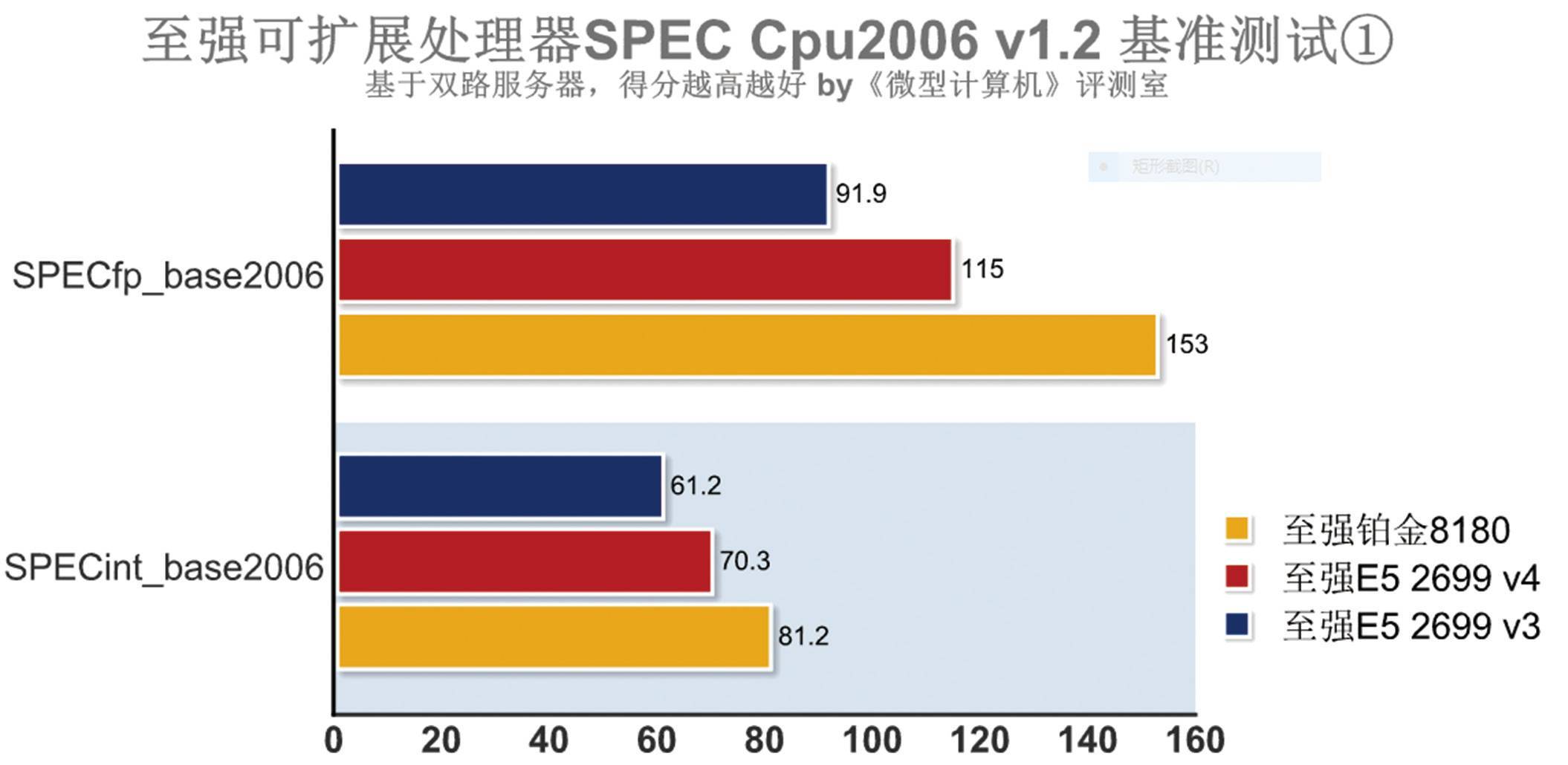 ERP用至强什么CPU好(erp系统用什么样的服务器？)