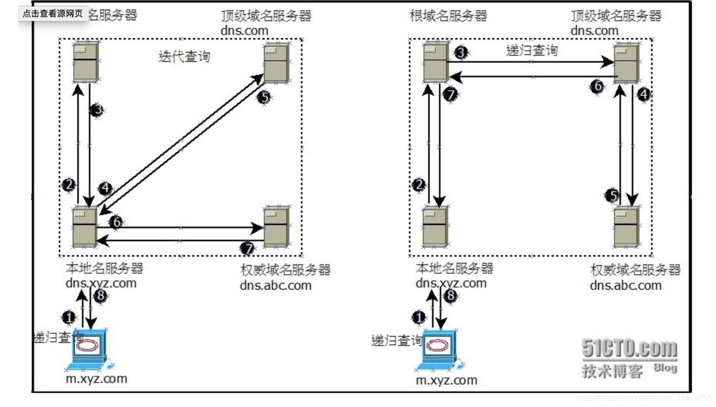 域名系统是如何解释域名(什么叫域名？)