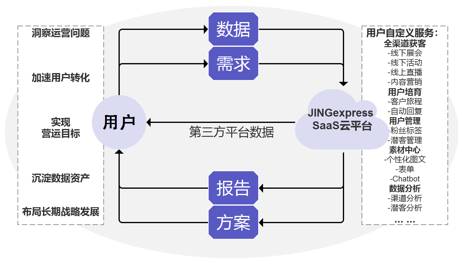 saas含义什么意思(saas是什么？适用于什么行业？)