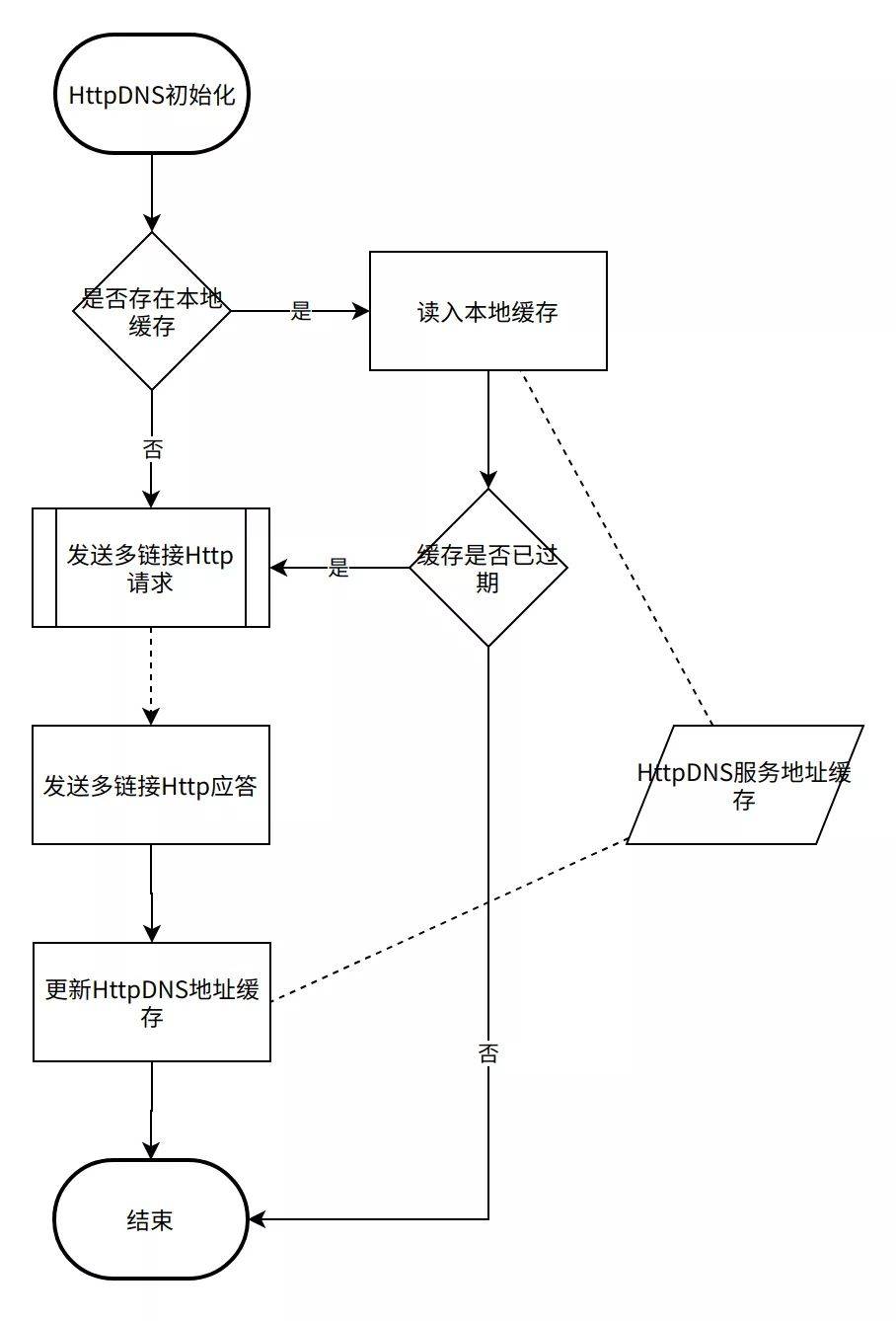可用域名查询网址是什么(www开头的网址代表什么？)