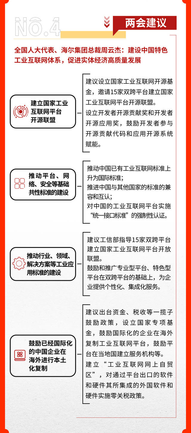 如何看懂工业互联网加速(中国工业互联网从哪一年？)