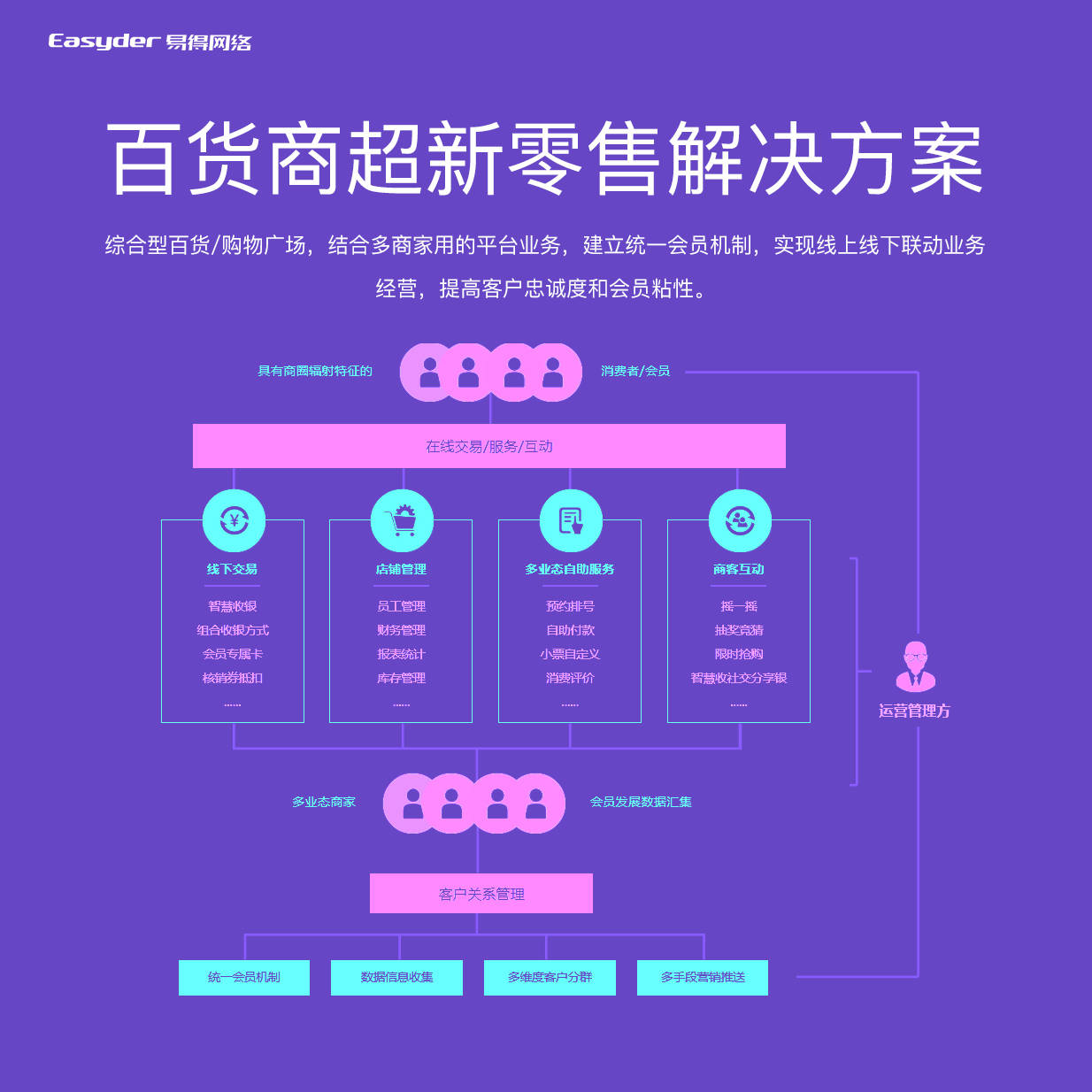 超市管理怎么导入财务软件(连锁超市财务管理流程？)