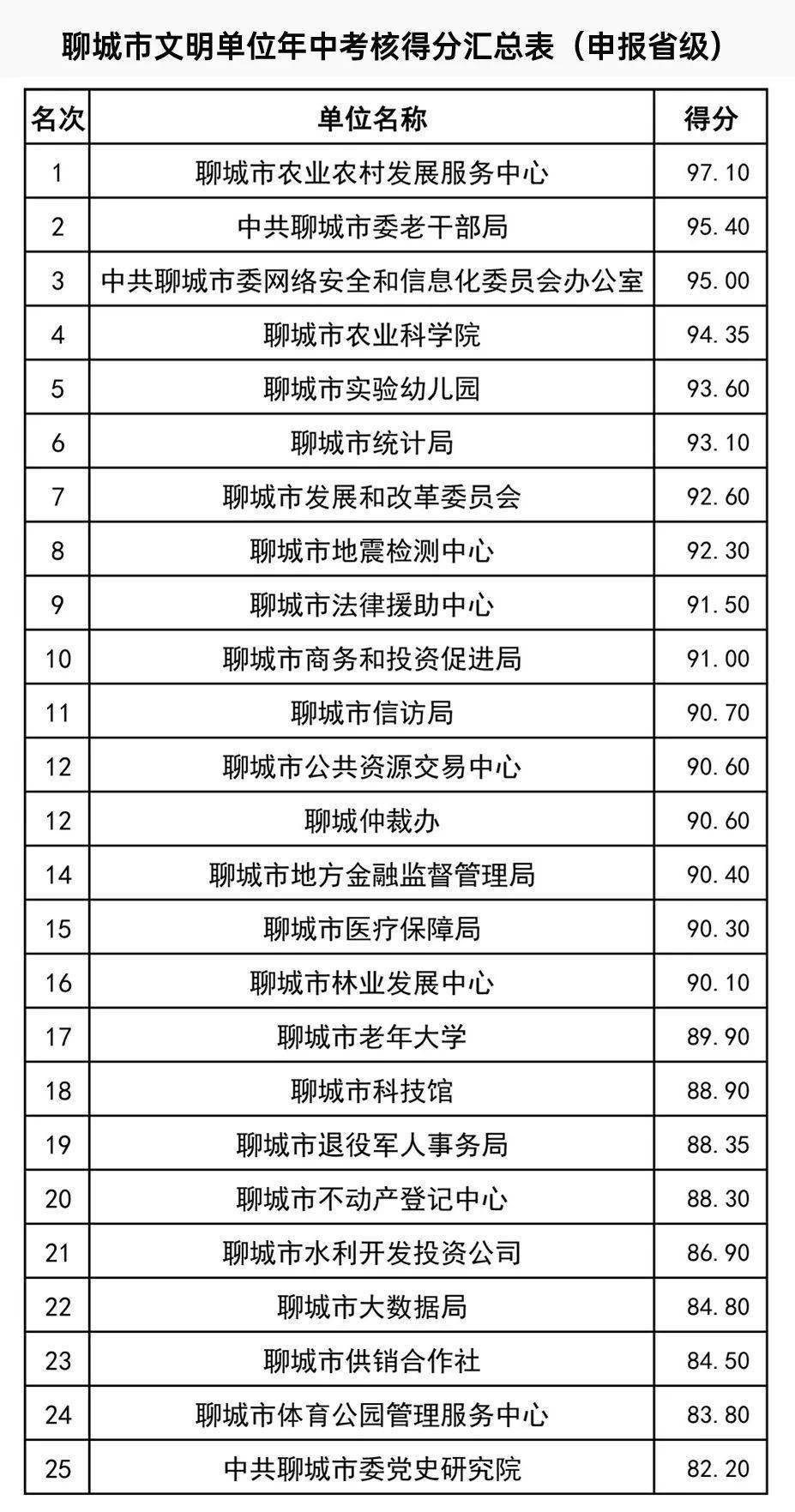 聊城公司一般都用什么邮箱(山东聊城邮编号是多少?)