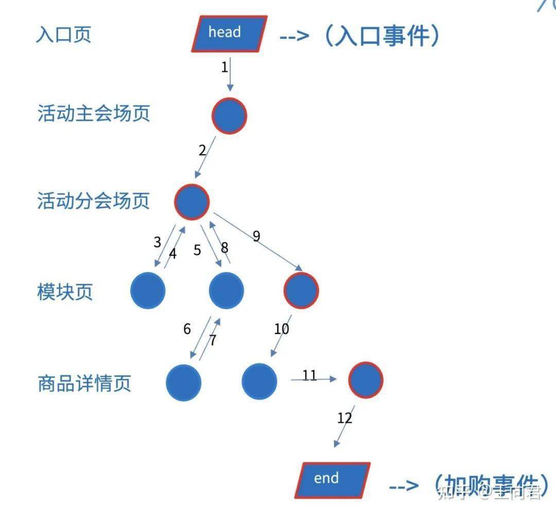 电子商务的归因是什么(移动电子商务需求产生的动因有哪些？)