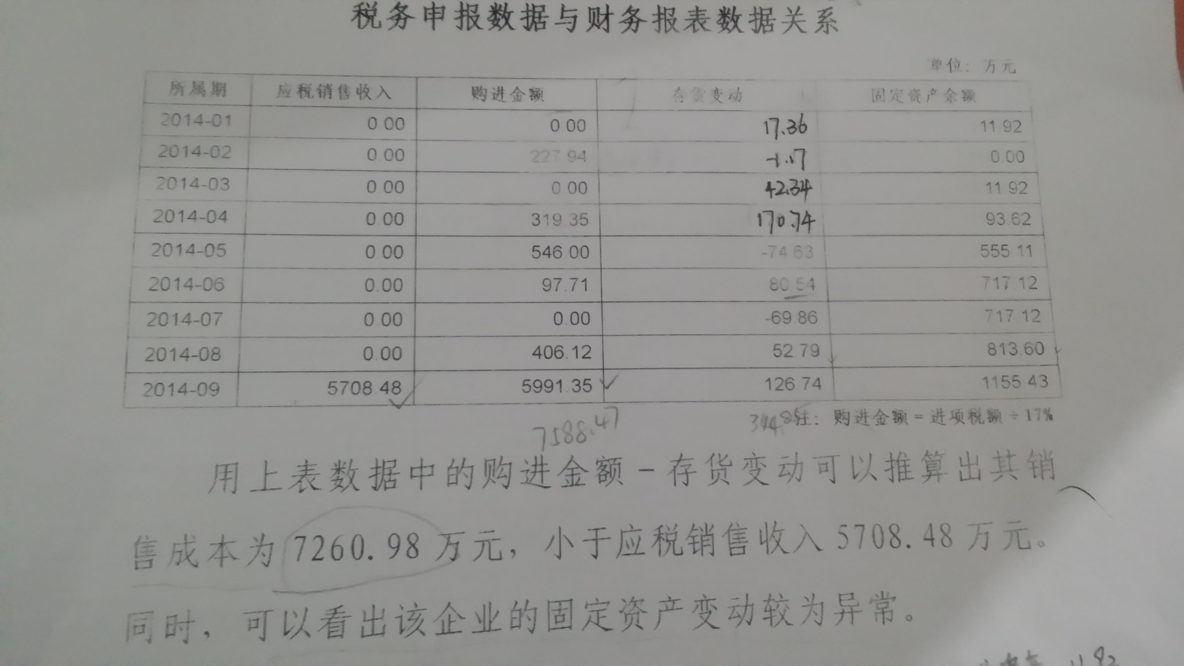 税务如何审查财务软件报表(企业财务报表的审查方法有哪些？)