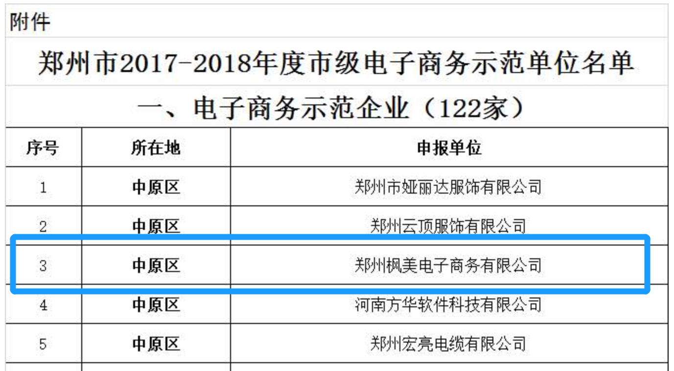 郑州电子商务公司排名(郑州巨象电子商务有限公司怎么样？)