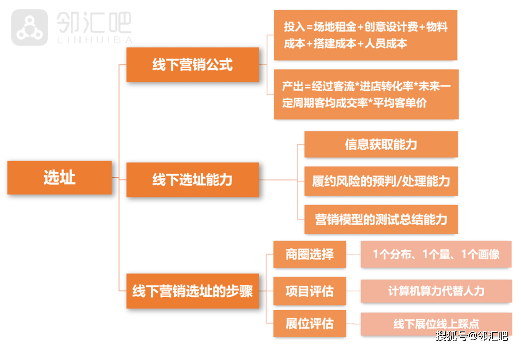 软件怎么进行线下营销(怎么线下推广app？)