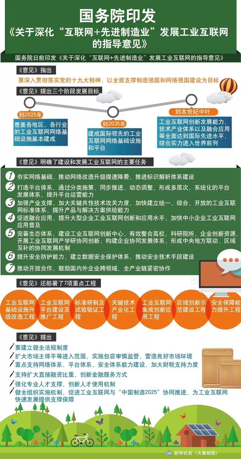 工业互联网专升本考哪些(互联网应用技术专升本考什么？)
