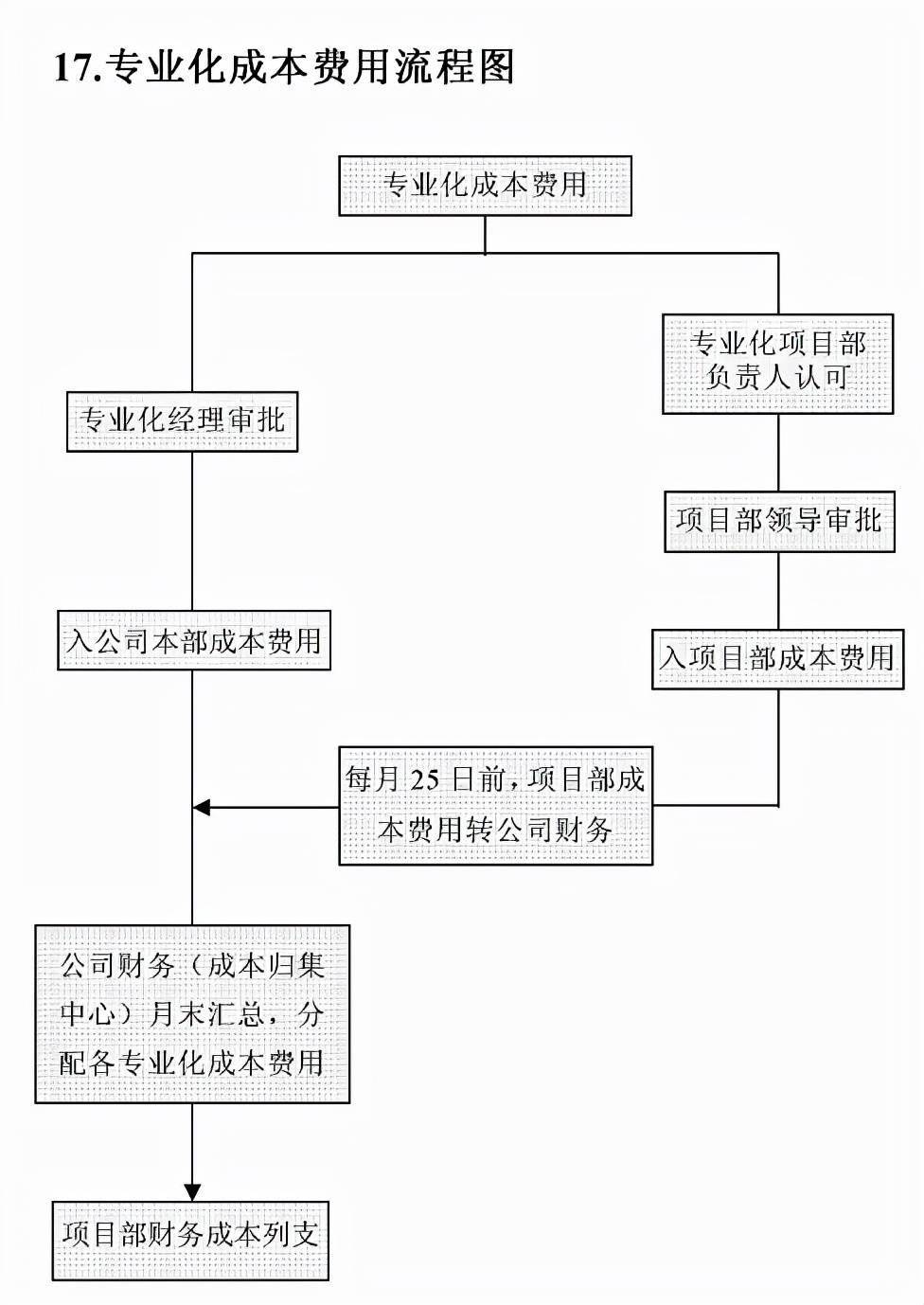 财务软件的设置流程图是什么(企友3e财务软件结账了怎么记账?)
