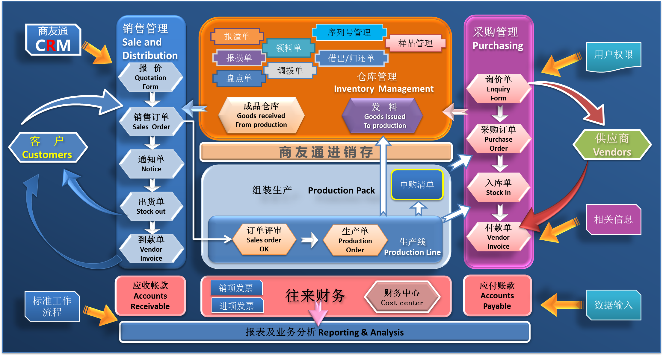世erp软件排名(ocale用的什么平台？)