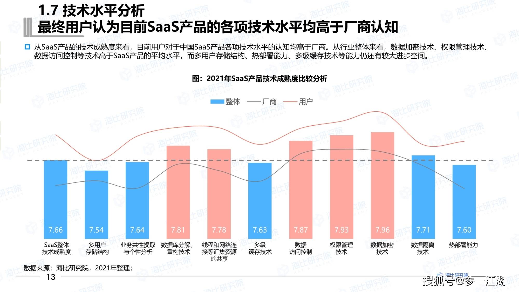 人工智能saas排名2021(甄零科技怎么样？)