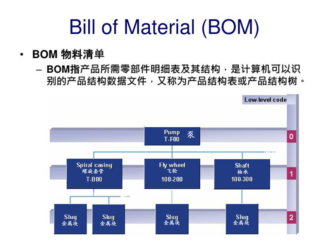 erp中怎么查看bom(易助ERP系统如何查询BOM修改前后的信息？)