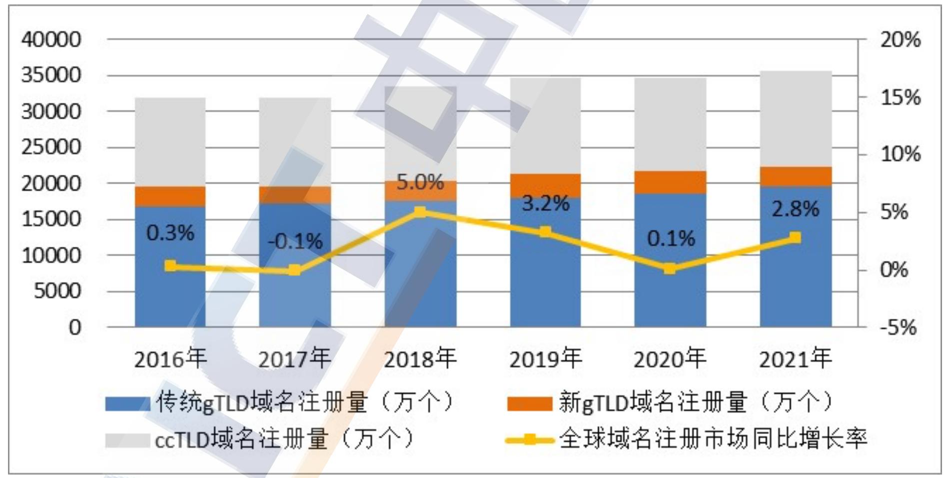 top域名注册怎么用(top域名有没有投资价值？)